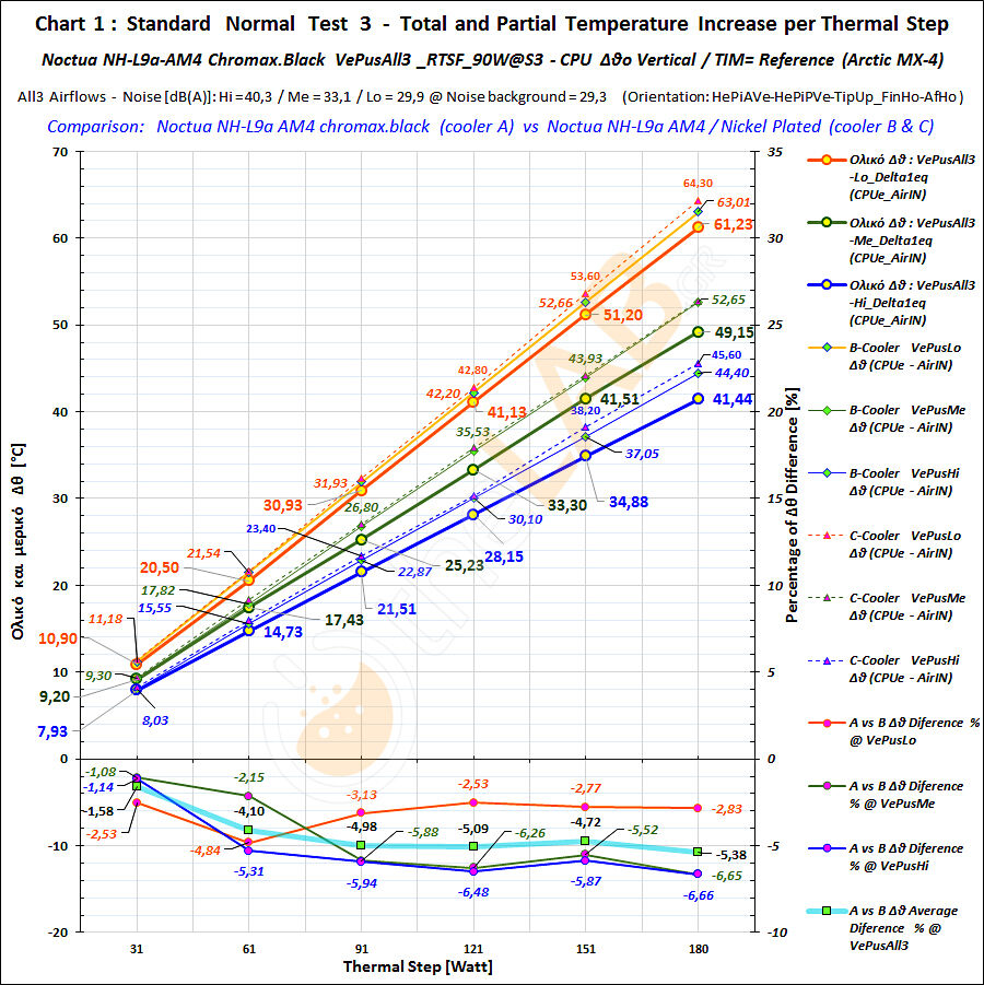 large.1800373626_G10b-Extended-A_B123_1_VePusAll3_7-8-10_RTSF_NoctuaNHL9aAM4ChroBlk_Delta-T_Graph_01corc.jpg