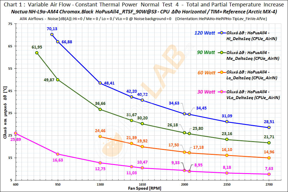 large.286226592_G30_M1234_1_HoPusVarAll4_80-81-83-84_RTSF_NoctuaNHL9aAM4ChroBlk_Delta-T_Graph_01_OKk.jpg