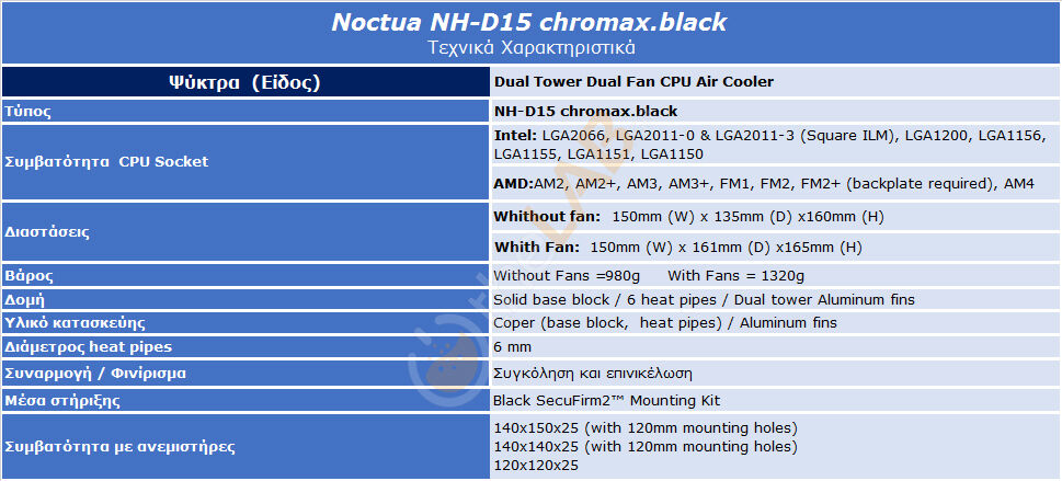 large.1604032033_T-01_S1_Specifications-01_Noctua-NH-D15-chromaxblack.jpg