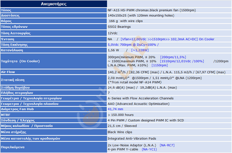 large.1623728631_T-02_S2_Specifications-02_Noctua-NH-D15-chromaxblack.jpg