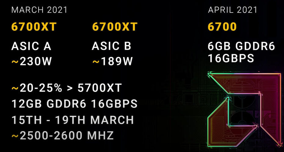 AMD-Radeon-RX-6700-XT-12-GB-Radeon-RX-6700-6-GB-GDDR6-RDNA-2-Graphics-Cards.jpg