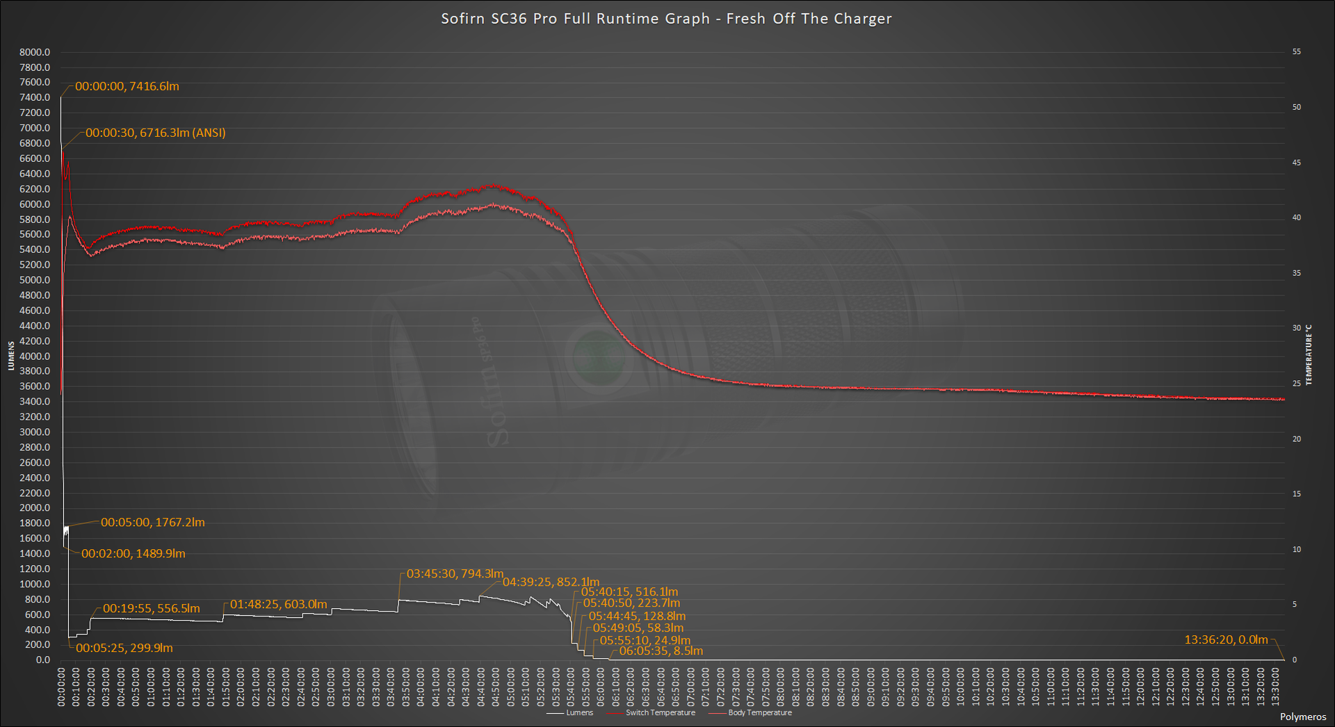 large.1966502377_SofirnSP36ProFullRuntimeGraph-FreshOffTheCharger.png