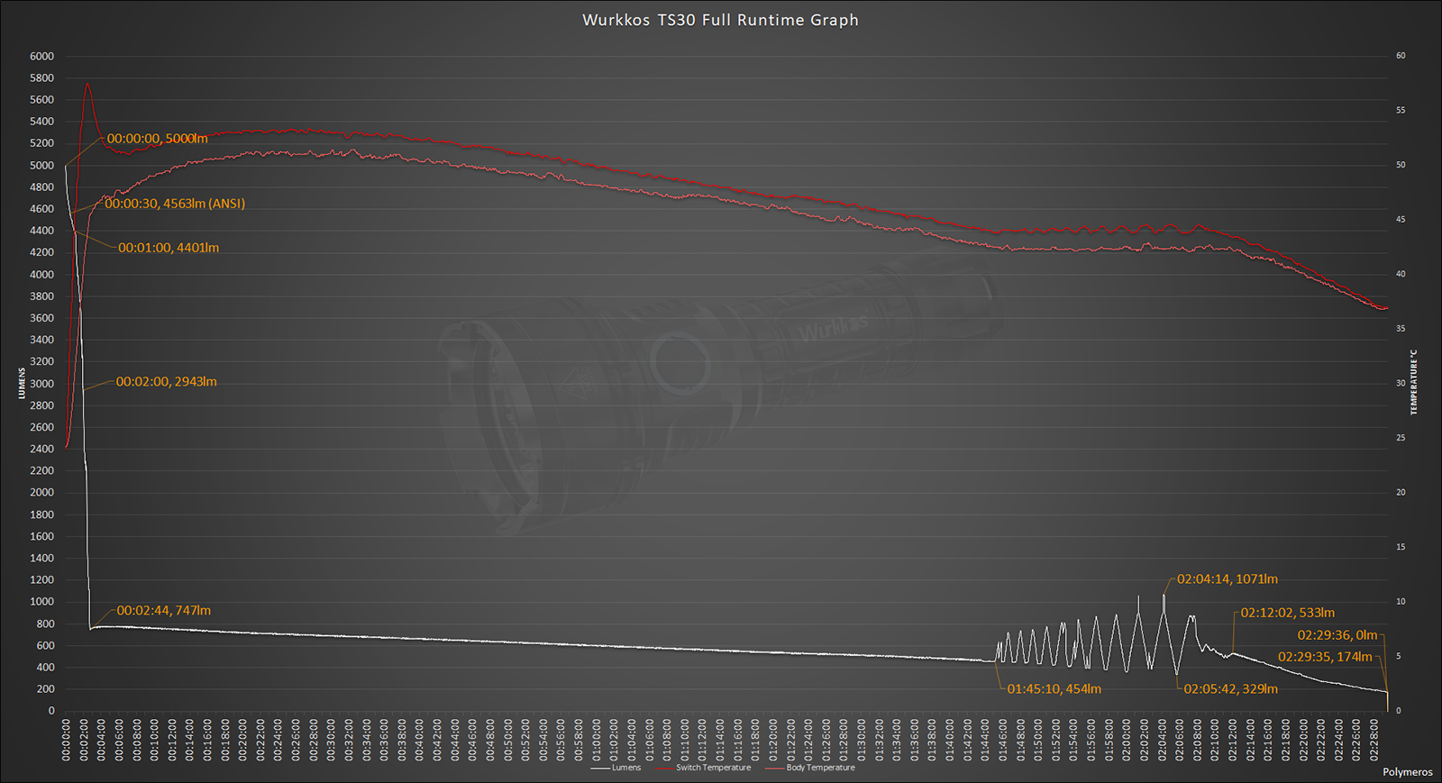 large.749350341_WurkkosTS30FullRuntimeGraph.png