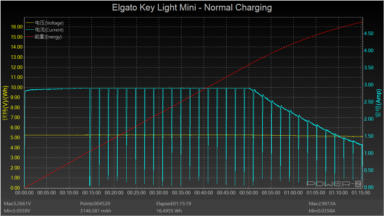 large.1948459441_ElgatoKeyLightMini-NormalCharging-720p.png