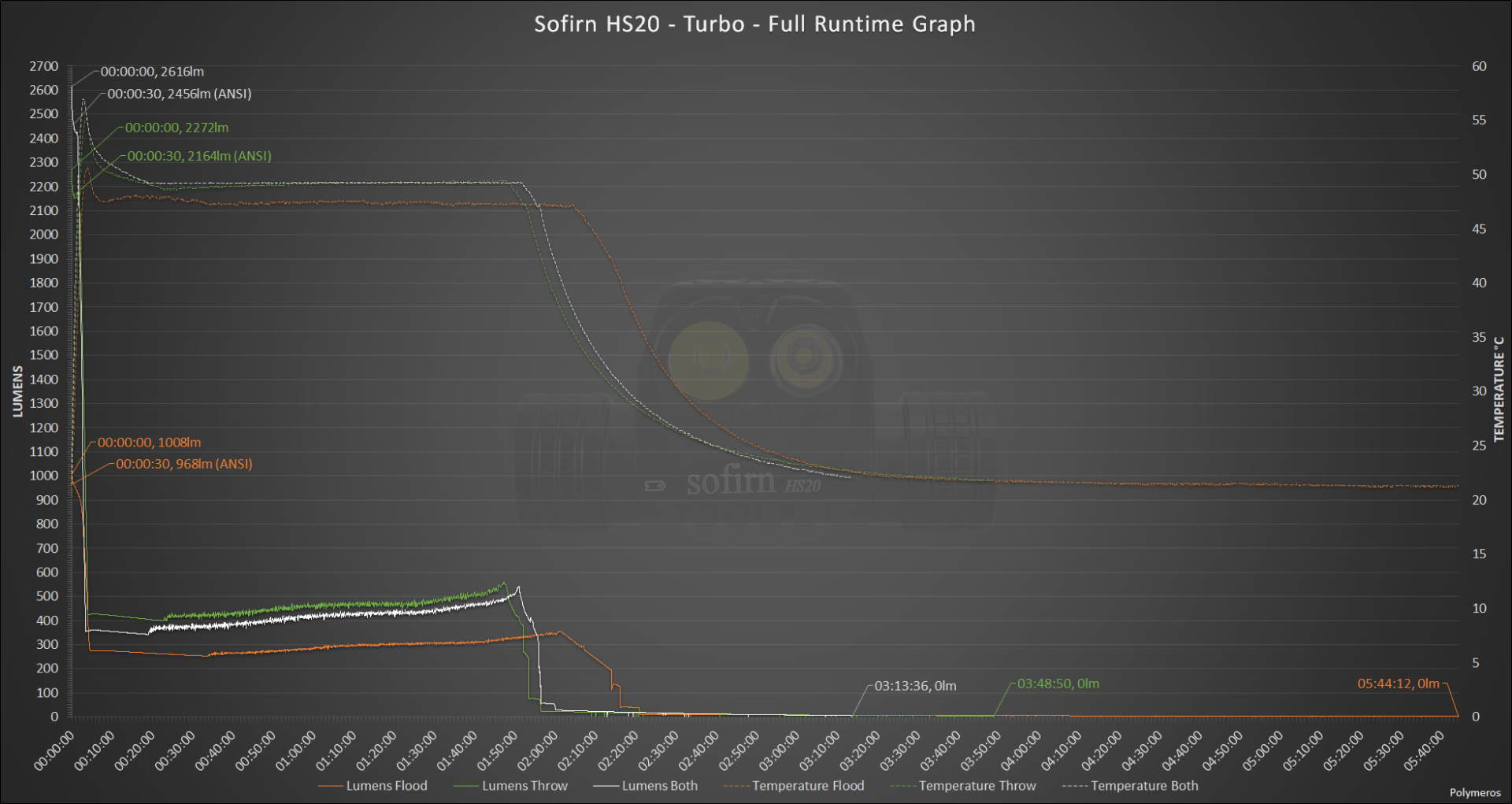 large.1105641815_SofirnHS20-Turbo-FullRuntimeGraph.png