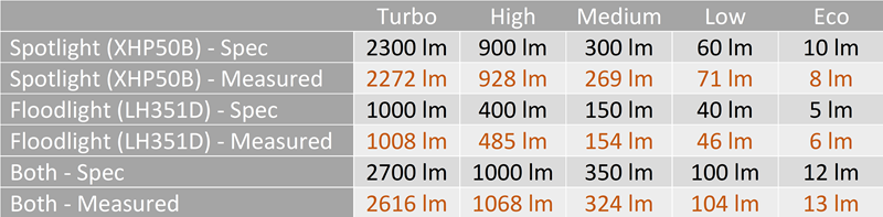 large.956769151_SofirnHS20-ModesTable.png