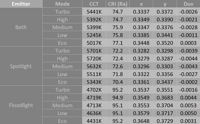 large.Photometry.png