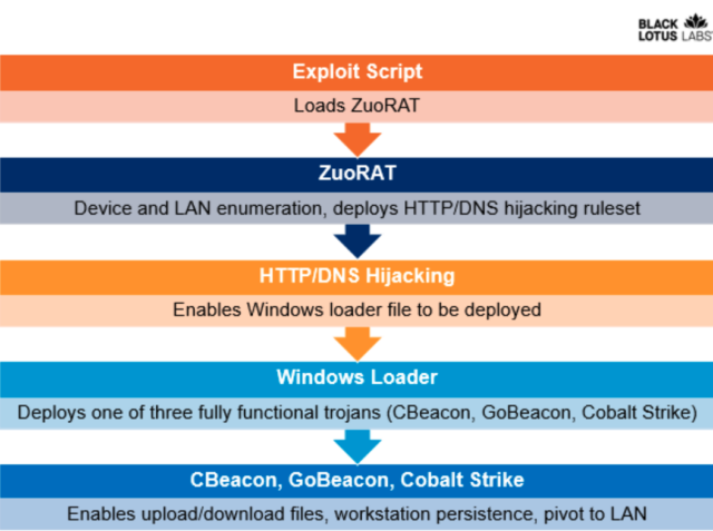 zuorat-overview-640x477.png