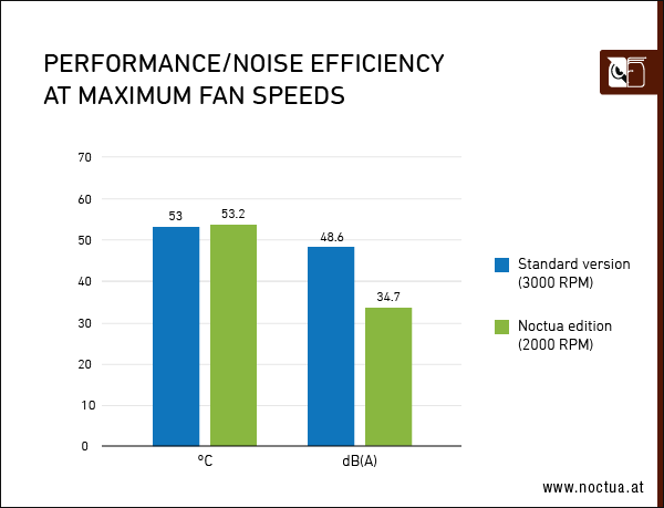 4080_performance_noise_efficiency_maximum_speed_border.png