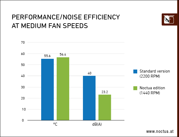 4080_performance_noise_efficiency_medium_speed_border.png