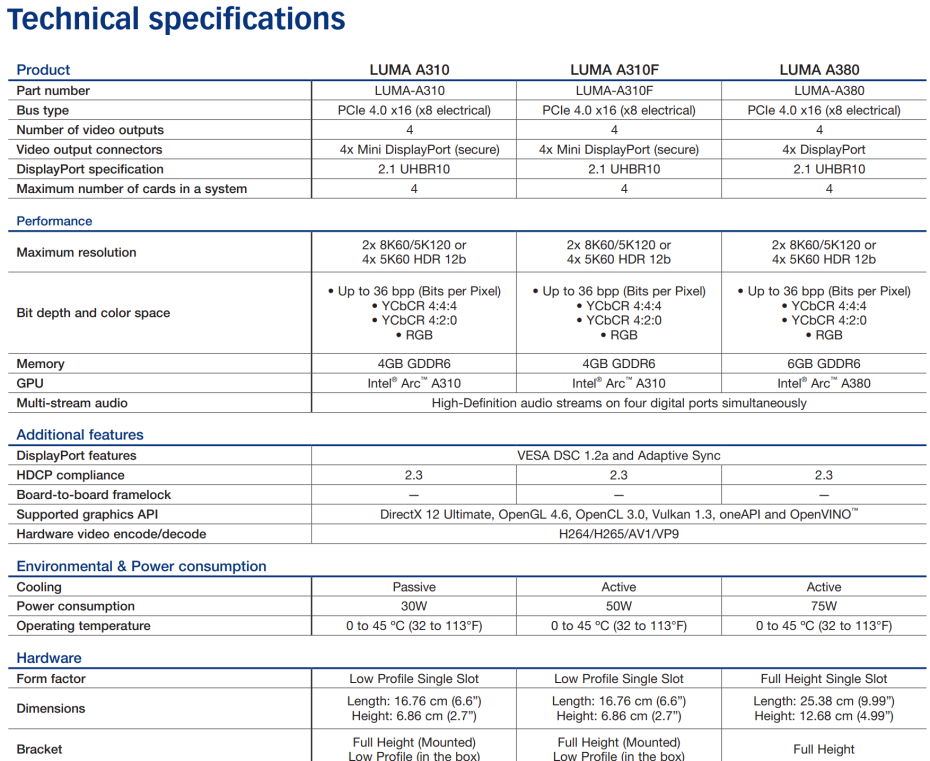 MATROX-LUMA-INTEL-ARC-SPECS.png