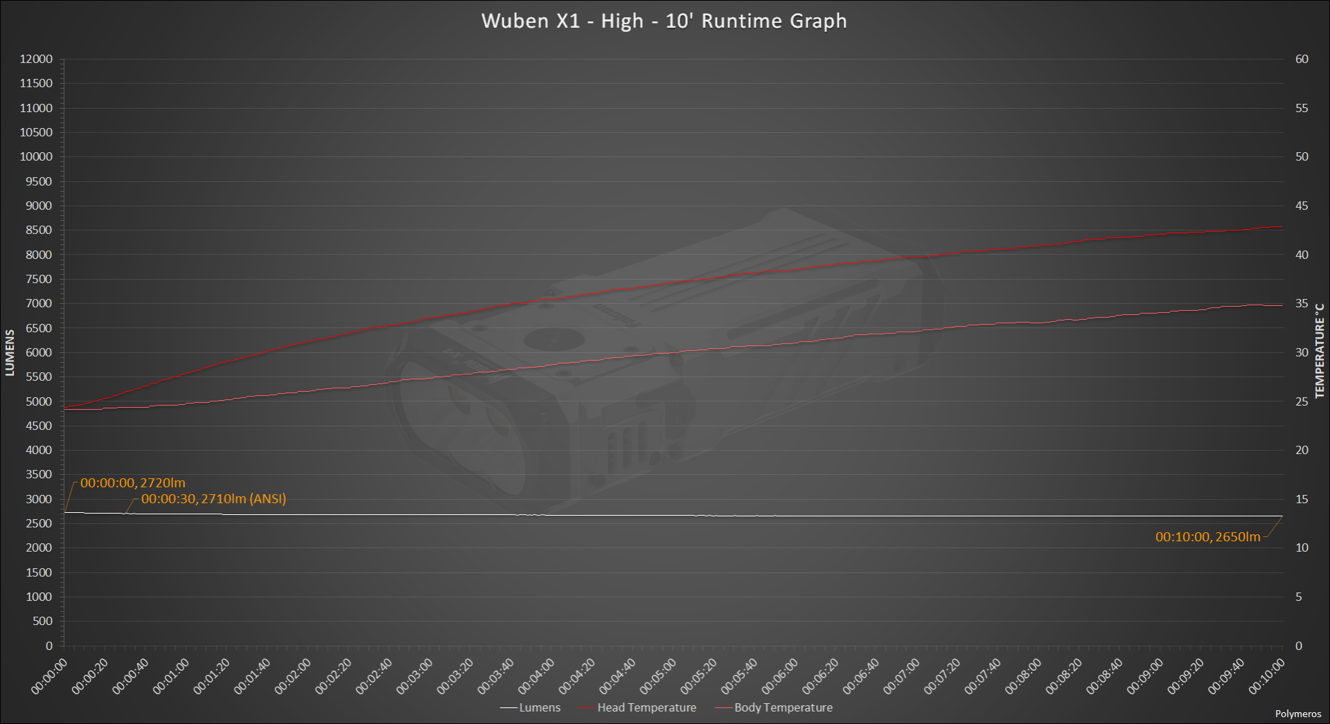 large.WubenX1-High-10RuntimeGraph.png