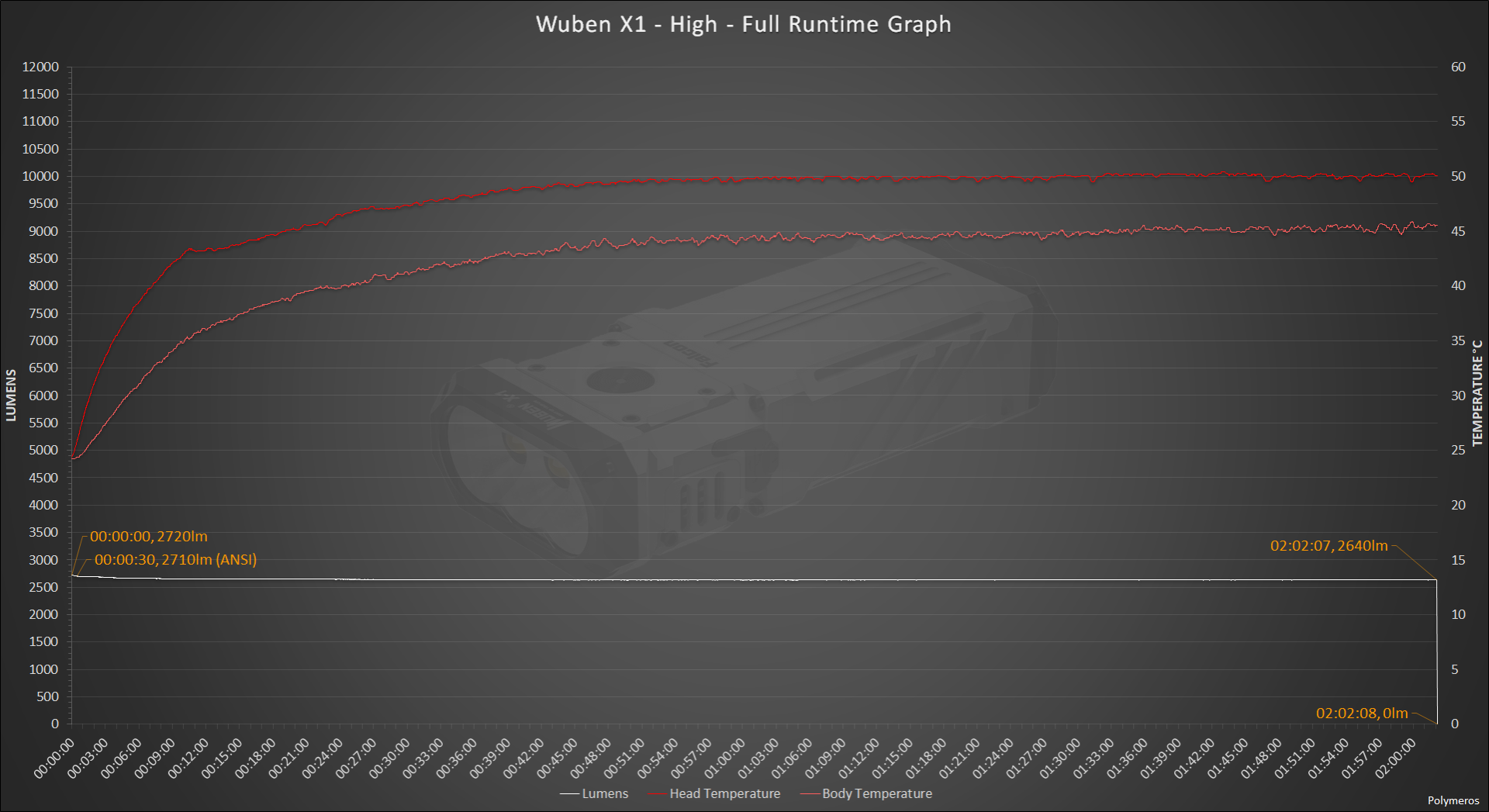 large.WubenX1-High-FullRuntimeGraph.png
