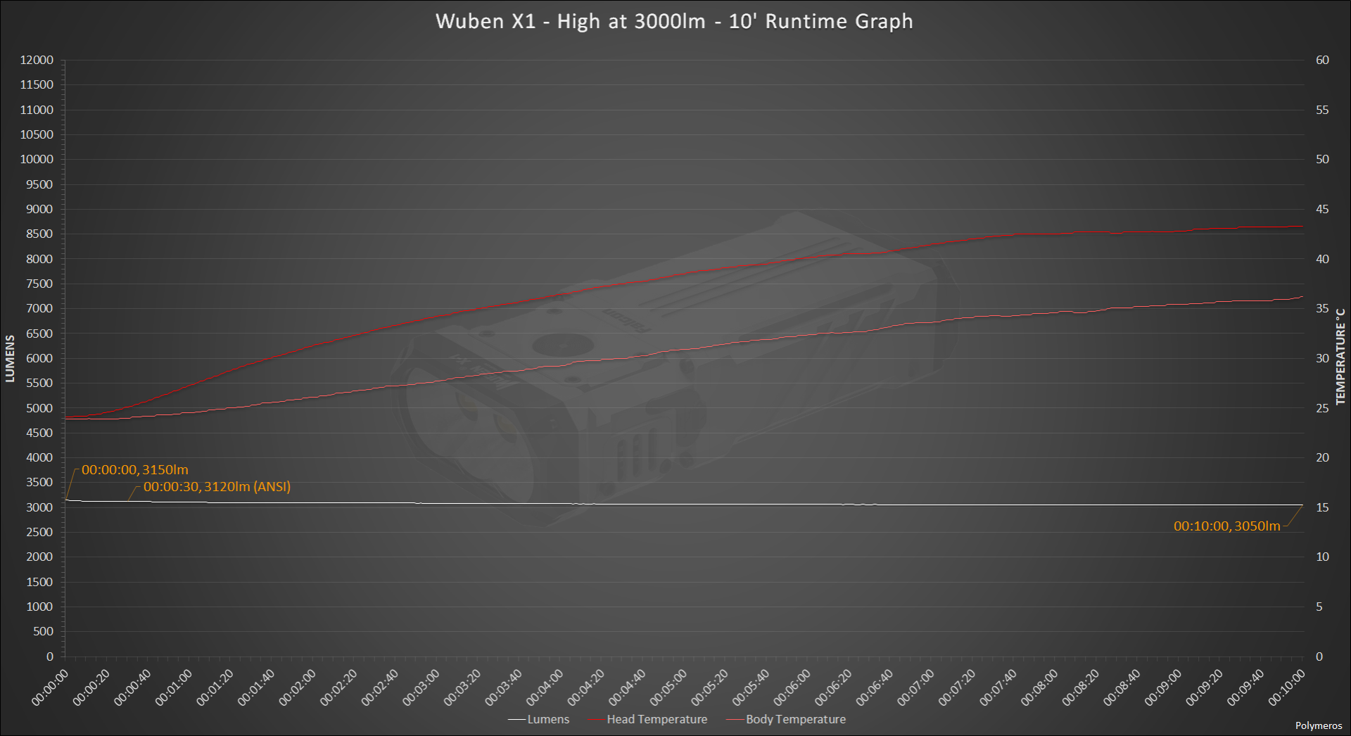 large.WubenX1-High3K-10RuntimeGraph.png