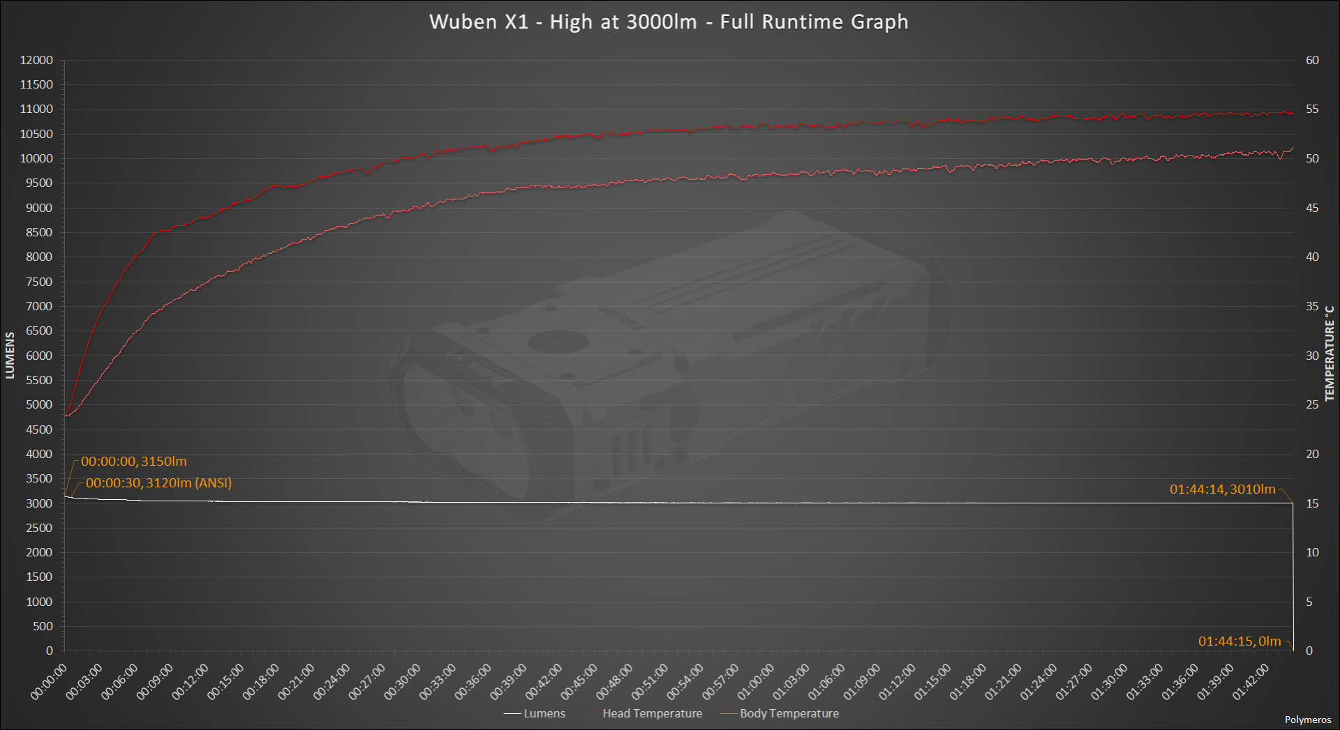 large.WubenX1-High3K-FullRuntimeGraph.png