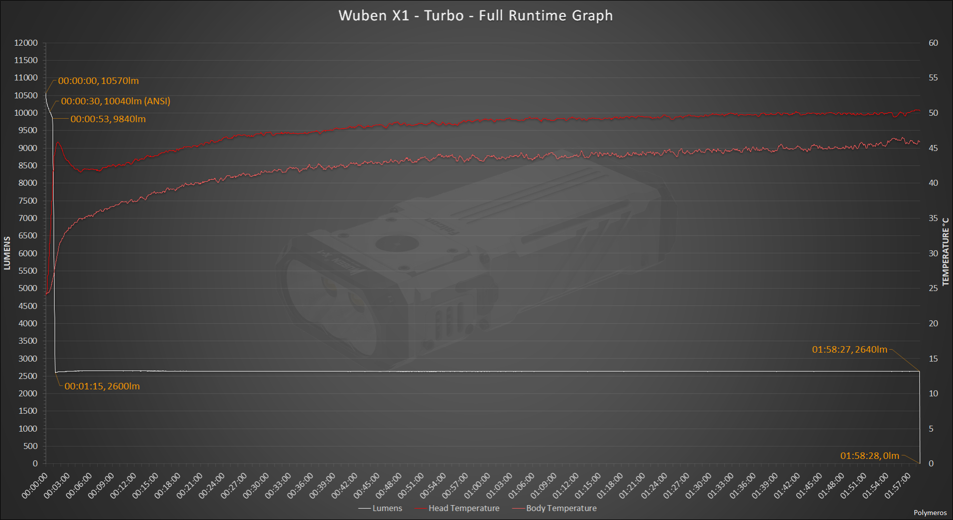 large.WubenX1-Turbo-FullRuntimeGraph.png