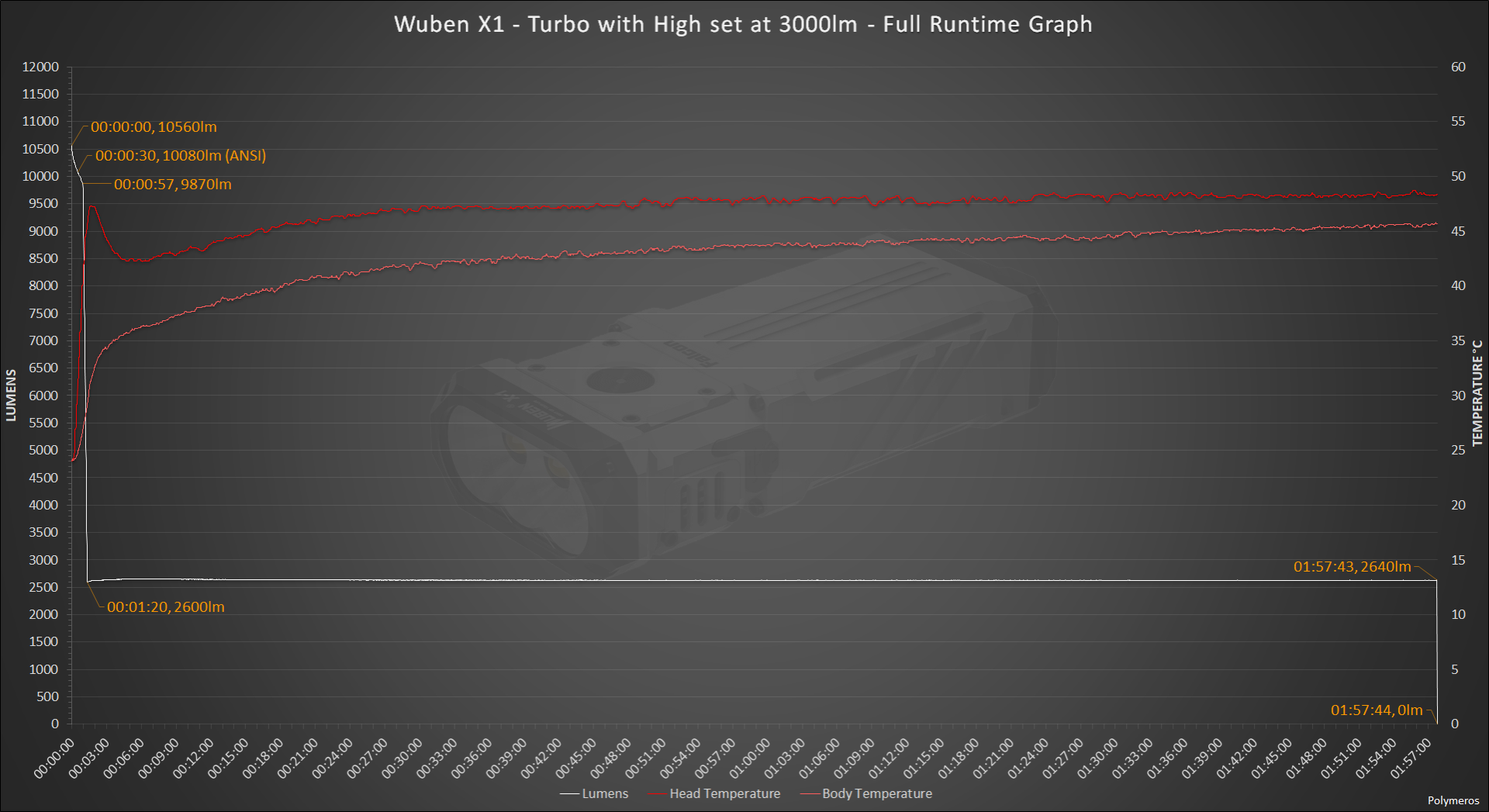 large.WubenX1-Turbo3KH-FullRuntimeGraph.png