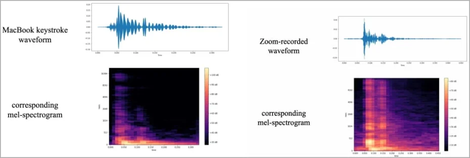 spectrogram.webp