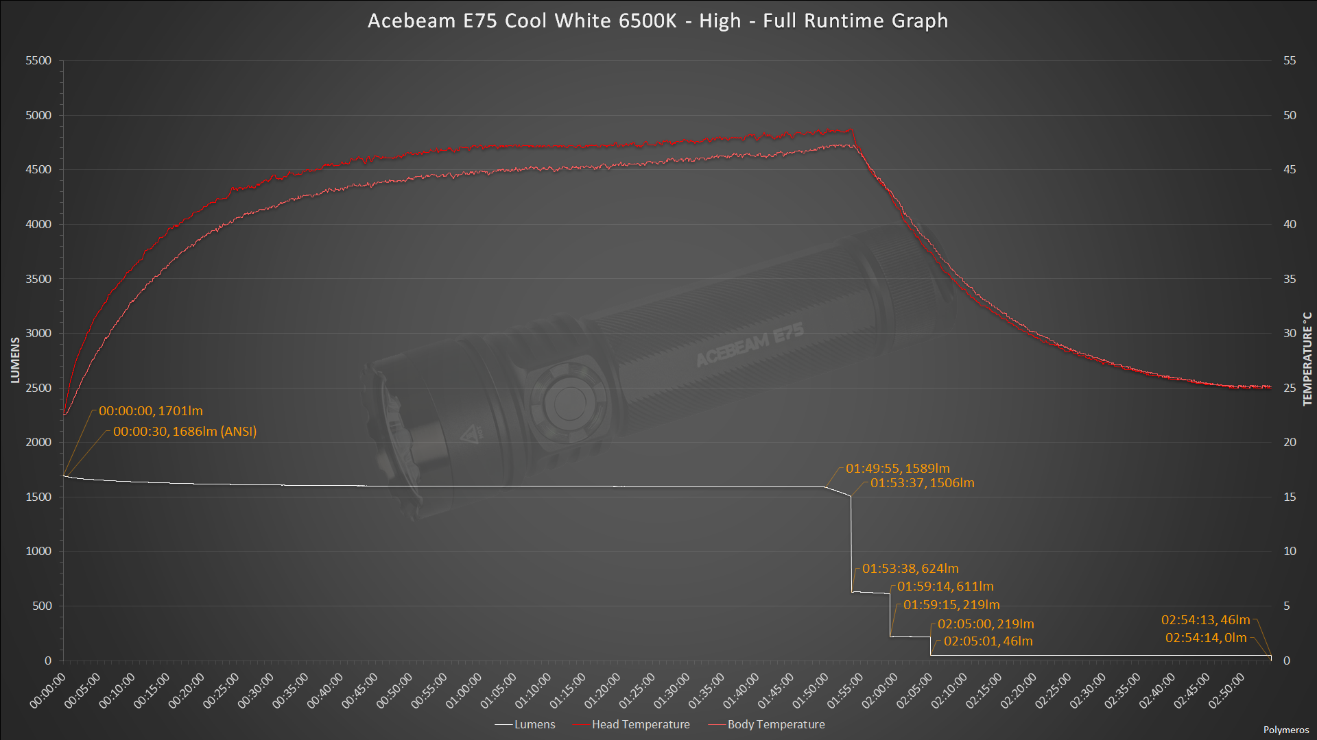 large.AcebeamE75-CW-High-FullRuntimeChart.png