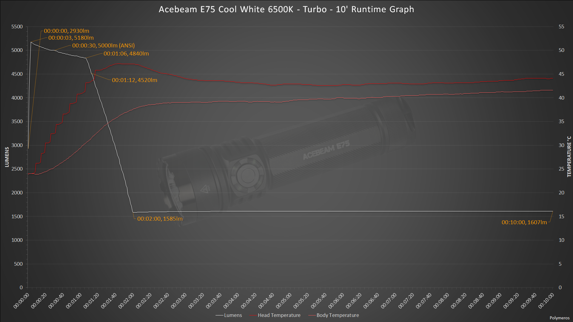large.AcebeamE75-CW-Turbo-10RuntimeChart.png