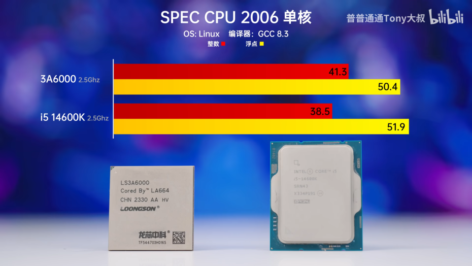 Loongson-3A6000-Chinese-CPU-Benchmarks-_7-1920x1080.png