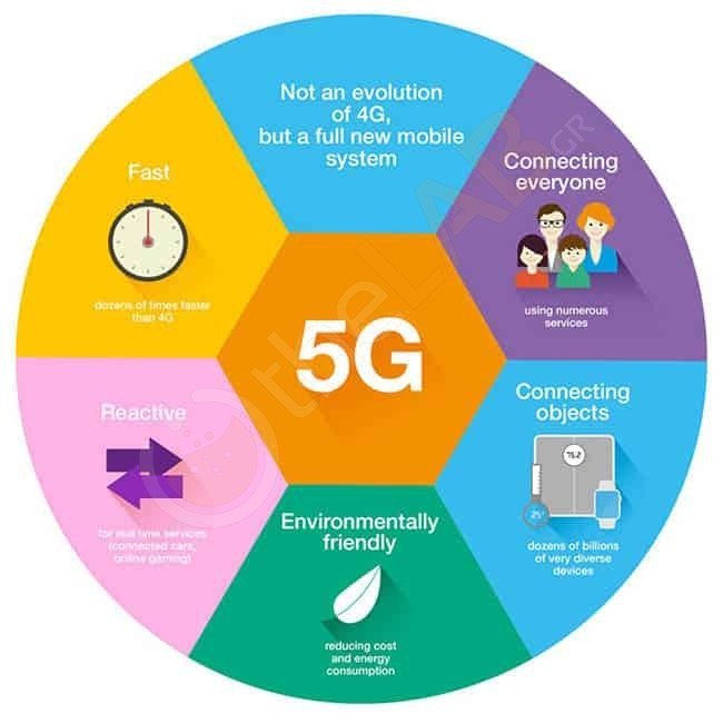 large.5G-Features-FromLTE-3-w650.jpg