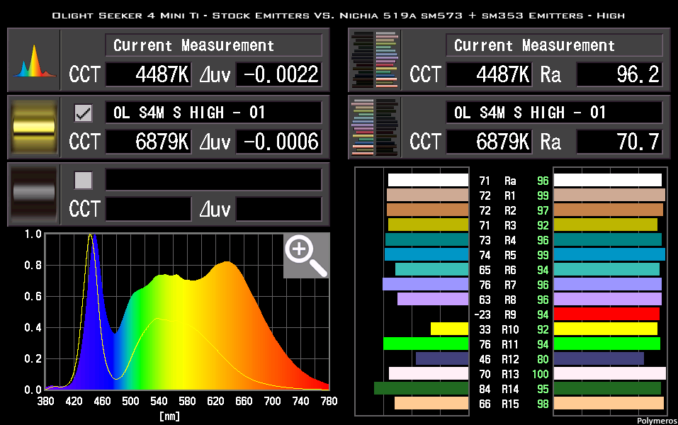 large.OlightSeeker4MiniTi-Sekonic14-Comparison-High.png