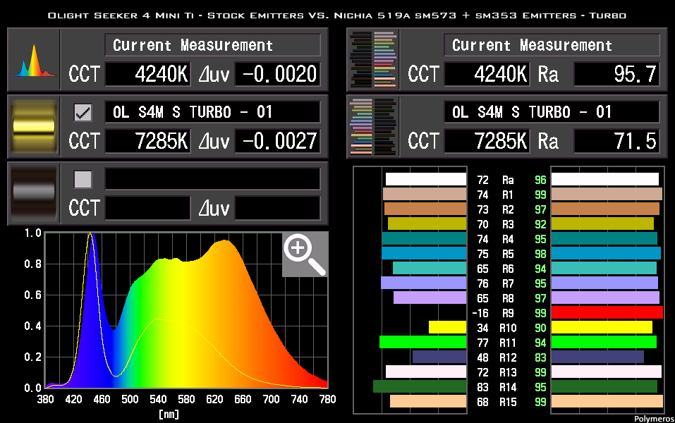 large.OlightSeeker4MiniTi-Sekonic15-Comparison-Turbo.png