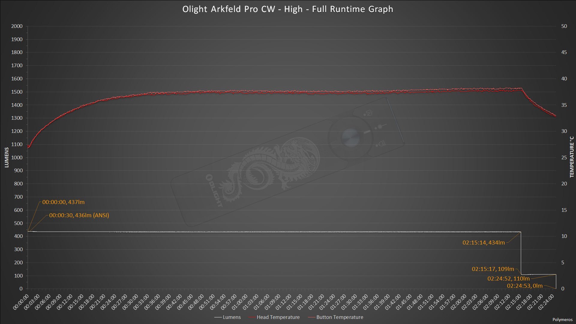 large.OlightArkfeldProCW-High-FullRuntimeGraph.jpg