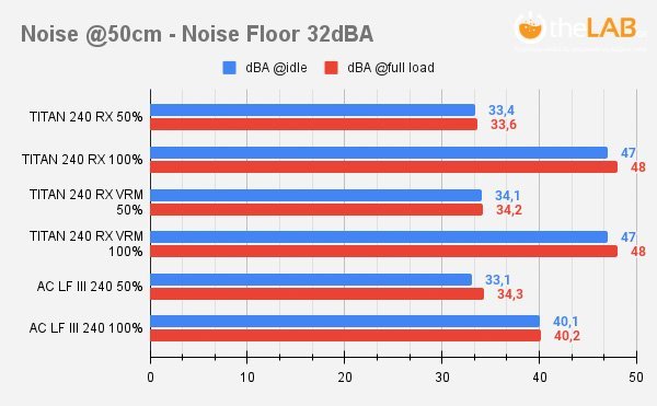 large.Noise@50cm-NoiseFloor32dBA.jpg