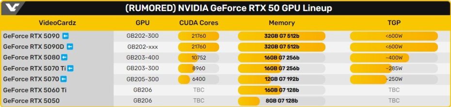 rtx-50-list.jpg