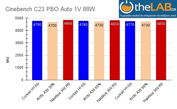 large.CinebenchC23PBOAuto1V88Wmhz.jpg