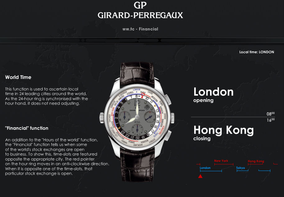 World time-funksjon