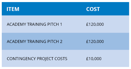Table of costs