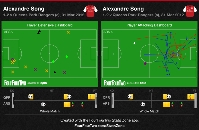 Stats Zone dashboards