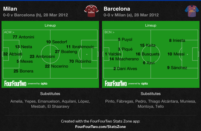 Stats Zone Lineups
