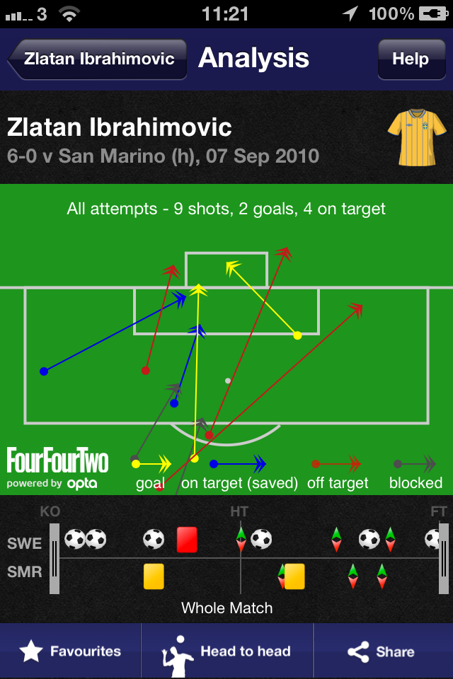 Zlatan shots