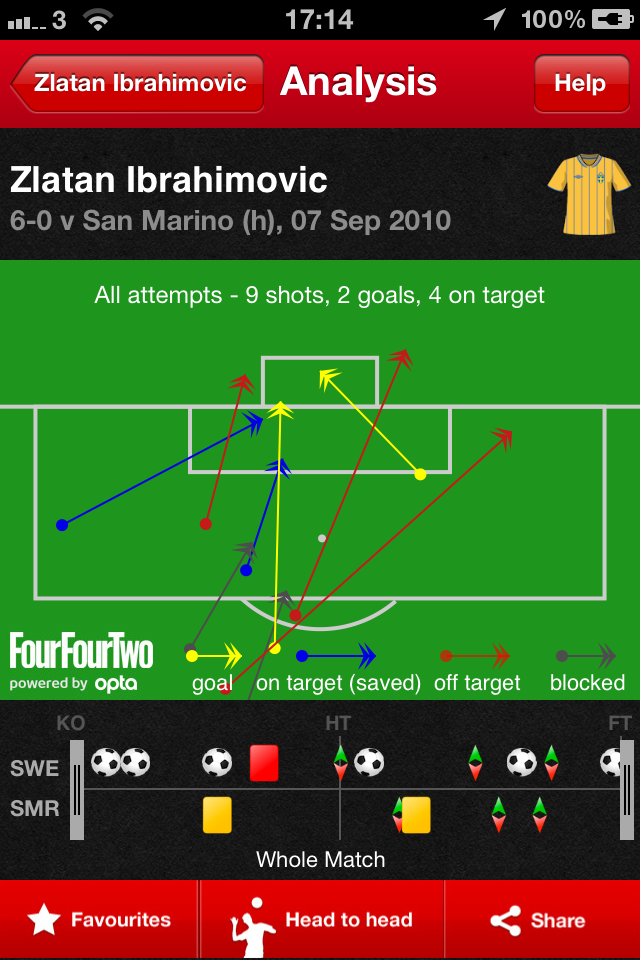 Euro 2012 Stats Zone