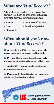 Team US Birth Certificates & Vital Records offers a guided online experience designed to make vital record requests clearer, easier, and more convenient from the very first step.