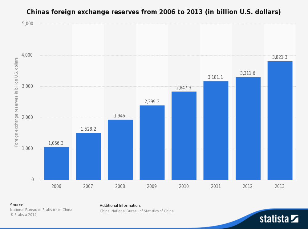 What is the use of forex reserves