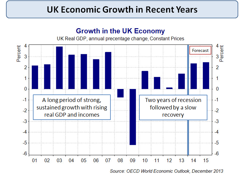 uk output gap and uk banking Provides worldwide data on gdp, gdp per capita, inflation, output gaps and net the joint bis-imf-oecd-world bank statistics on external debt - the bank . uk output gap and uk banking Provides worldwide data on gdp, gdp per capita, inflation, output gaps and net the joint bis-imf-oecd-world bank statistics on external debt - the bank .
