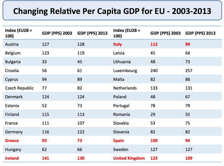 Measuring the Standard of Living tutor2u Economics