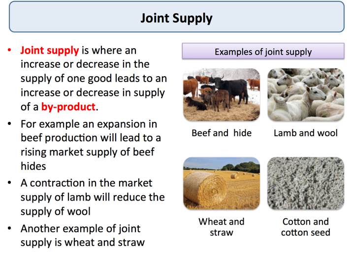 Joint Supply tutor2u Economics