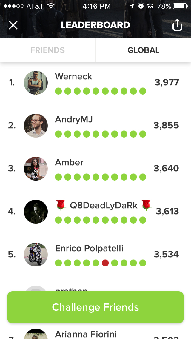 Quizzes Launched See The Most Popular Quizzes (And Who's Topping the