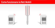 Come funzionano le Reti Mobili