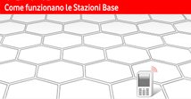 Come funzionano le Stazioni Base