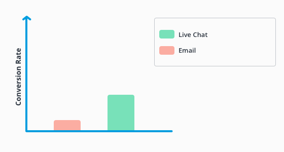 Infografik Live-Chat-Studie