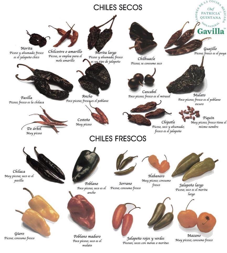 Chiles Mexicanos