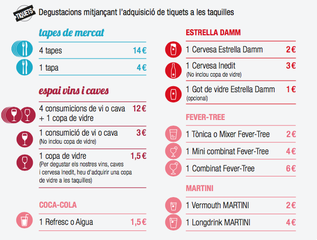La visita nos salió por más de 100 euros entre los cuatro... Teniendo en cuenta que comimos de pie, con cubiertos y vajilla de un solo uso, servilletas de papel y con un servicio inexistente, barato no me parece :-|