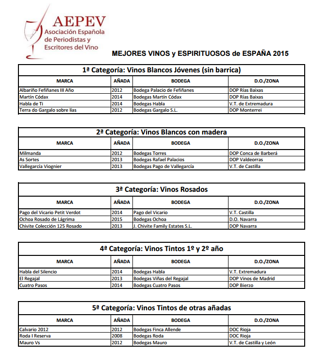 Premios AEPEV